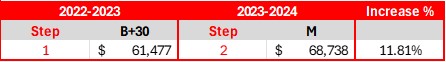 Example Column Movement